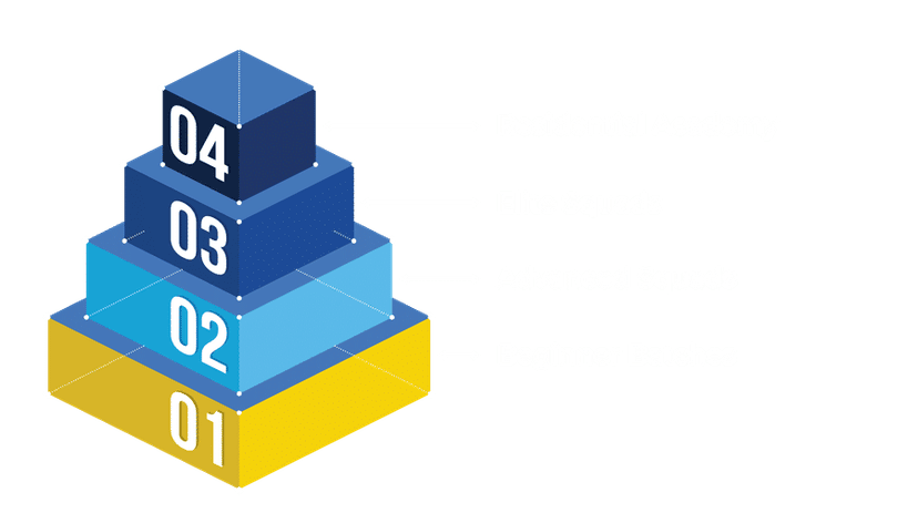 Player Development Pathway